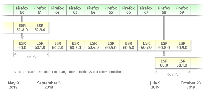 Calendrier de Firefox ESR