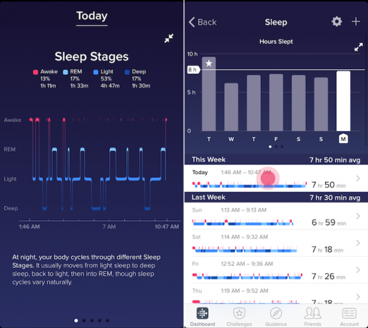 Suivi du sommeil Fitbit Charge 2