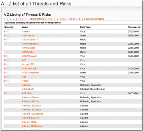 corrections de virus gratuites