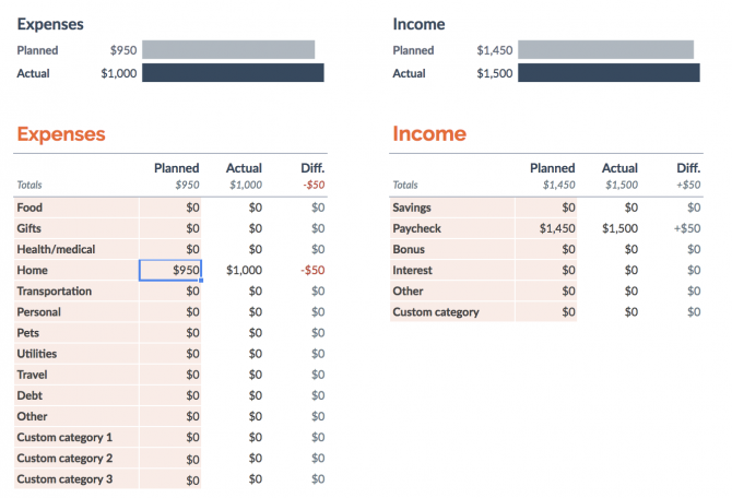 6 façons de suivre vos dépenses mensuelles (et de respecter votre budget) Google Sheets 2 e1533675031213