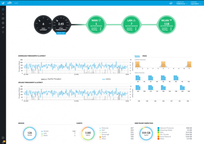 réseau maillé unifi expliqué