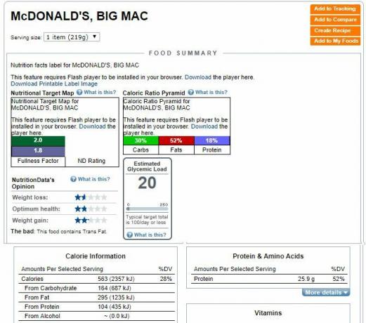 Données nutritionnelles pour McDonald's Big Mac