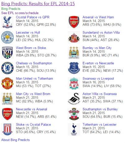 Bing EPL Predictions