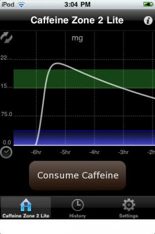 quantité de consommation de caféine