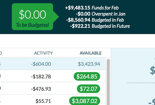 ynab-à-budgétiser