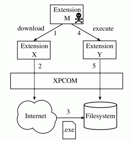 Crossfire-Firefox-Addon-Vulnerabilities