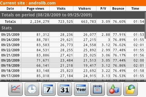 analyse des applications mobiles