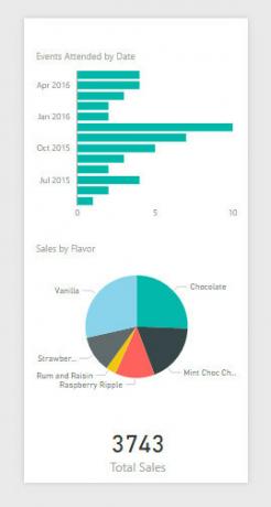 rapport power bi