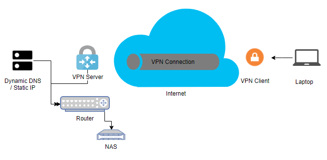 AmpliFi Teleport crée votre propre VPN de téléportation VPN sécurisé (examen et cadeau)