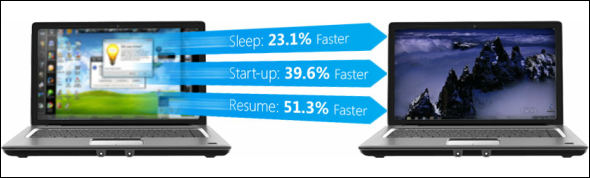 Microsoft Signature PC