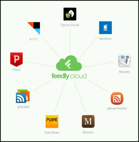 application feedly