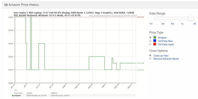 camelcamelcamel amazon historique des prix