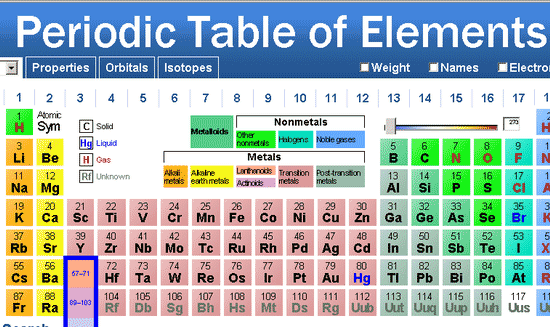 tableau périodique cool