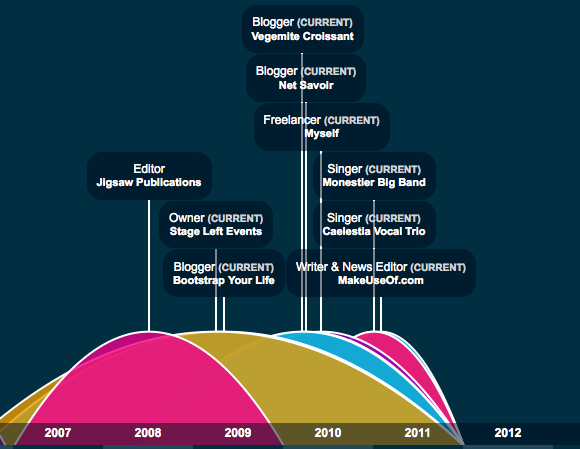 graphiques infographiques