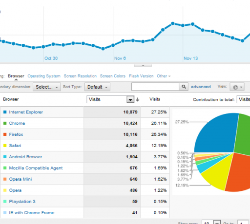 nouvelle google analytics