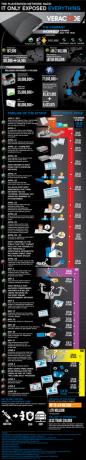 Le Sony Playstation Network Hack [Infographie] infographie ps3