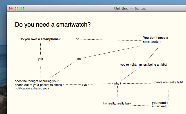 organigramme scapple