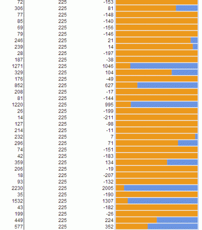 rapport de feuille de calcul google