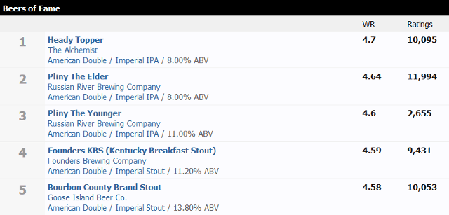 bière-site web-communautés-bière-avocat