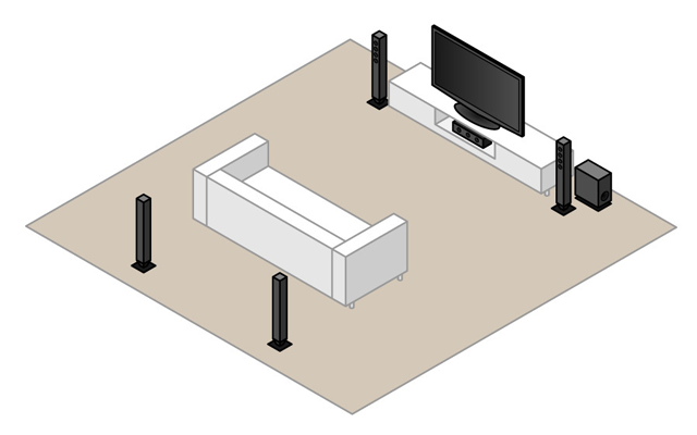 Configuration 5.1 surround