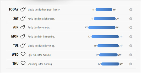 application météo de bureau