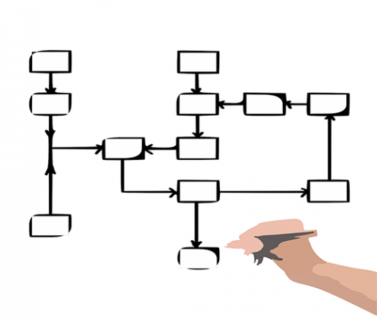 Apprendre l'organigramme et le pseudocode