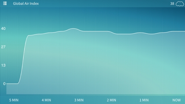 Foobot Indoor Air Quality Monitor Review foobot ios capture d'écran