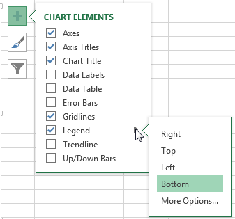 Emplacement de la légende Excel