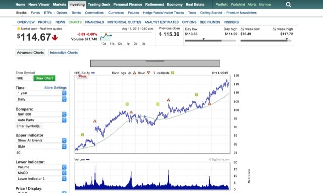 Marketwatch-stocks