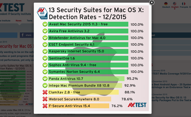 av-test-resultats