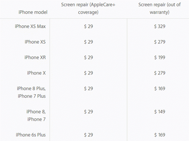 Coût de réparation d'écran iPhone