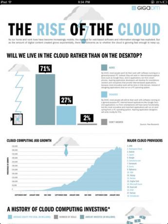 infographie pour ipad