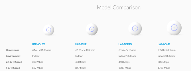 réseau maillé unifi expliqué