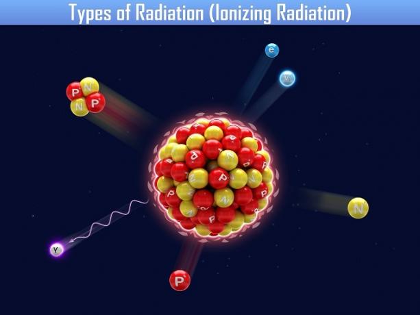 rayonnement ionisant