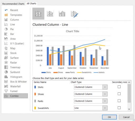 Tous les types de graphiques dans Excel