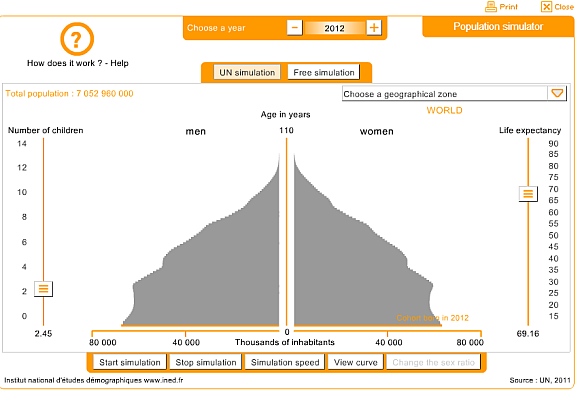 Simulations mondiales intéressantes pour prédire l'avenir et comprendre la société worldsimulation12