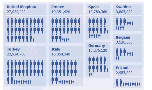 utilisateurs facebook par pays