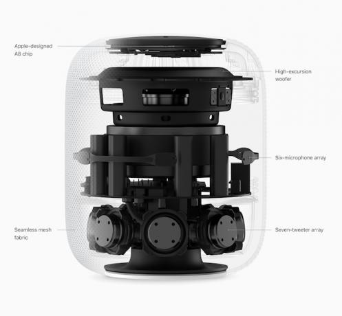 Raisons pour lesquelles vous devriez rester loin de HomePod 1