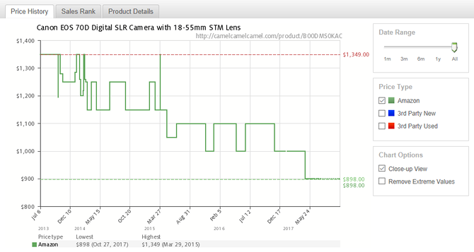 Amazon Shopping Guide Amazon Shopping Tool Historique des prix