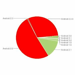 Netflix étend la prise en charge d'Android, fonctionne désormais avec tous les appareils 2.2 et 2.3 [Actualités] netflixandroidthumb11