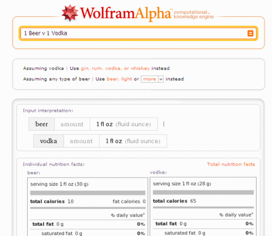 10 termes de recherche pour mettre Wolfram Alpha à bon escient au quotidien Wolfram Food