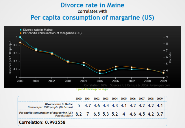 divorce-margarine