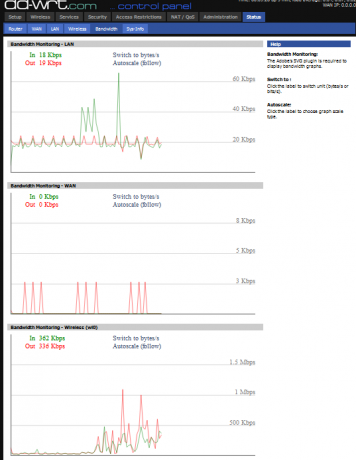 comment dd-wrt fonctionne