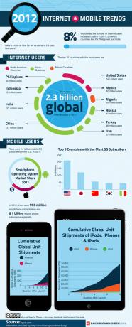 Tendances Internet & Mobile 2012 [INFOGRAPHIE] Tendances Internet et Mobile 2012 800