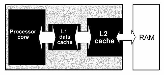 Comment construire un jeu PC de jeu 15