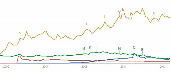 Google dirige-t-il le monde