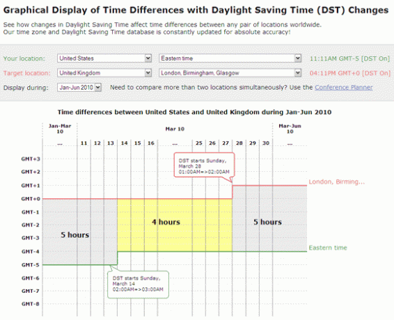 fuseaux horaires de l'horloge mondiale