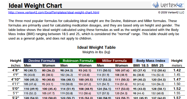 10 modèles Excel pour suivre votre santé et votre forme physique 1413748657 thumb