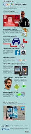 Les atouts de Google Project Glass [INFOGRAPHIC] google glass