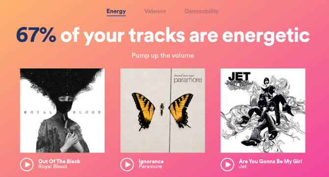 Spotify.me dit que 67% de mes morceaux sont énergiques